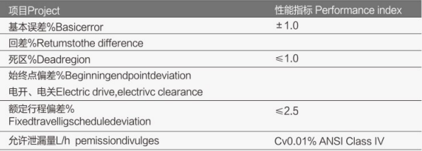 電動單座調節閥FV-3200詳細1.jpg