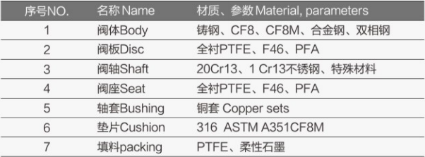 電動襯氟對夾蝶閥FV-6400詳細3.jpg