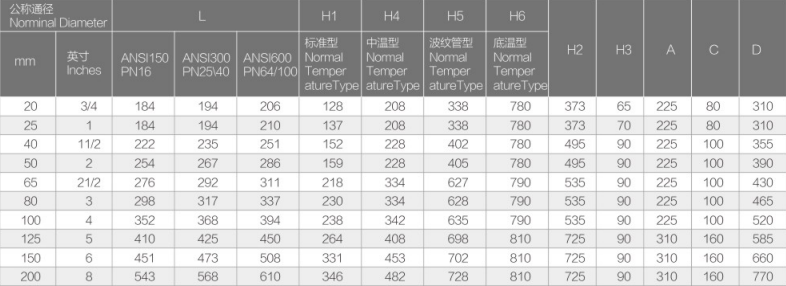 電動單座調節閥FV-3200詳細4.jpg