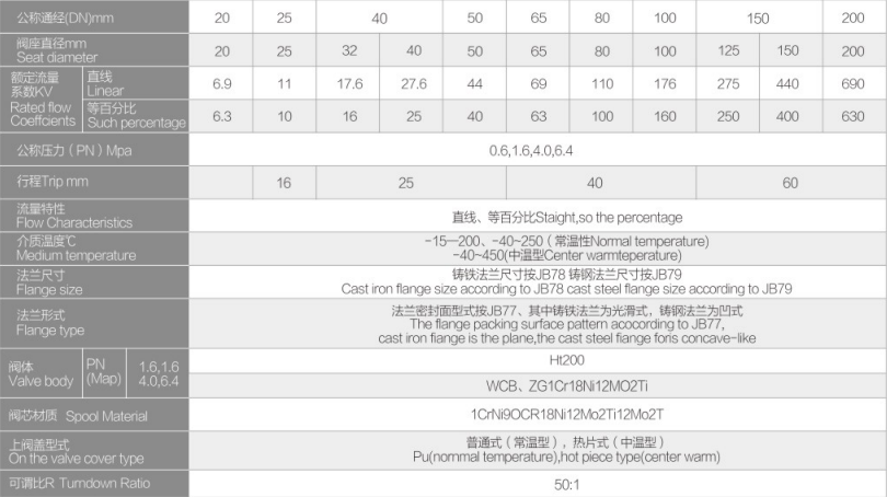 電動單座調節閥FV-3200詳細2.jpg