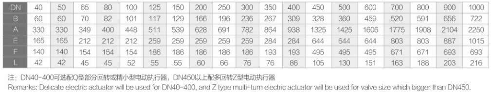 電動襯氟對夾蝶閥FV-6400詳細2.jpg