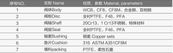 氣動單座調節閥FV-3100詳細2.jpg