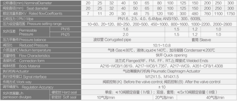 氣動自力式調(diào)節(jié)閥FV-3300詳細3.jpg