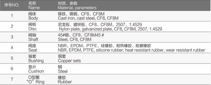 手柄對夾橡膠蝶閥FV-6100詳細1.jpg