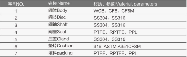 手柄三片式焊接球閥FV-5130詳細(xì)1.jpg