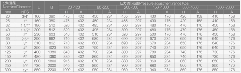 氣動自力式調(diào)節(jié)閥FV-3300詳細2.jpg