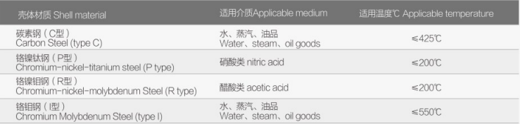 手動法蘭截止閥FV-8400詳細(xì).jpg