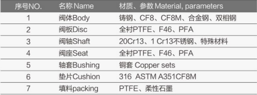 渦輪對夾襯氟蝶閥FV-6400詳細.jpg