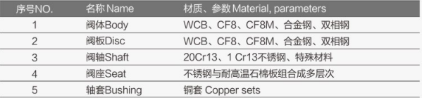 氣動法蘭金屬密封蝶閥FV-6340詳細1.jpg