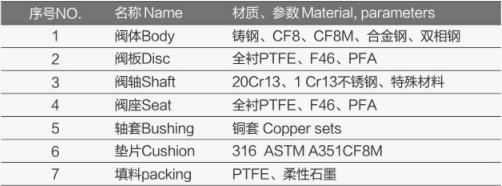 氣動襯氟對夾蝶閥FV-6400詳細1.jpg