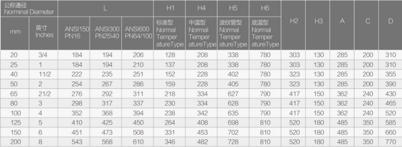 氣動單座調節閥FV-3100詳細4.jpg