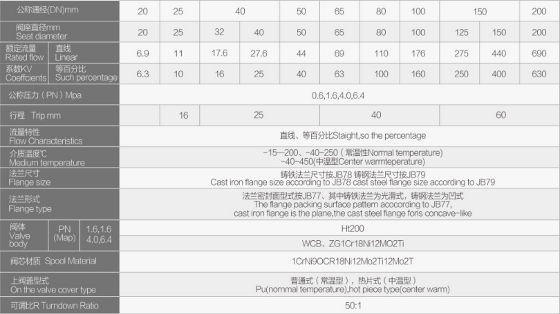 氣動單座調節閥FV-3100詳細1.jpg