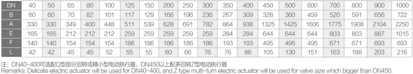 電動對夾橡膠蝶閥FV-6100詳細3.jpg