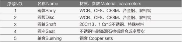 氣動金屬密封蝶閥FV-6300詳細1.jpg