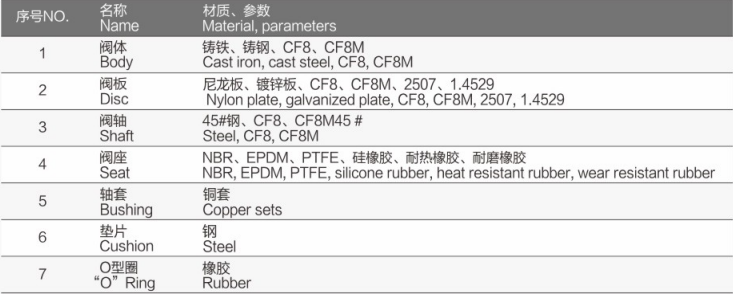 氣動對夾橡膠蝶閥FV-6100詳細1.jpg
