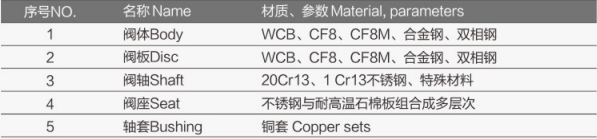 渦輪法蘭金屬密封蝶閥FV-6340詳情1.jpg