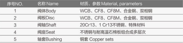 渦輪金屬密封蝶閥FV-6300詳情1.jpg