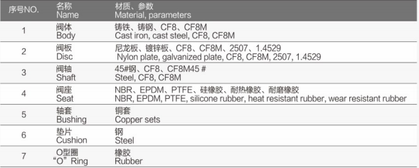 渦輪法蘭橡膠蝶閥FV-6140詳情1.jpg