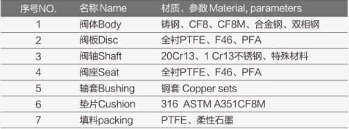 渦輪法蘭襯氟蝶閥FV-6440詳情1.jpg