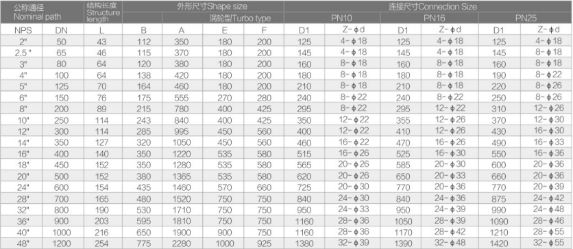 渦輪金屬密封蝶閥FV-6300詳情3.jpg