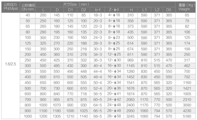 電動閘閥3.jpg