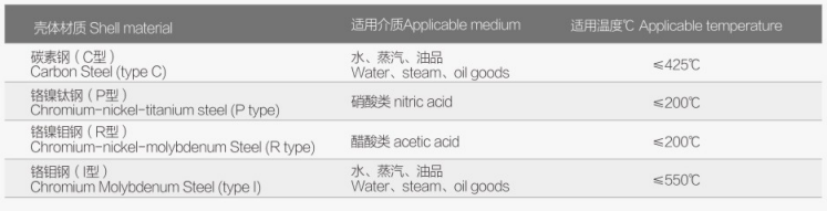 電動高溫截止2.jpg