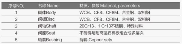 6300材質表.jpg